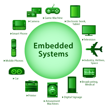 Embedded Systems programming